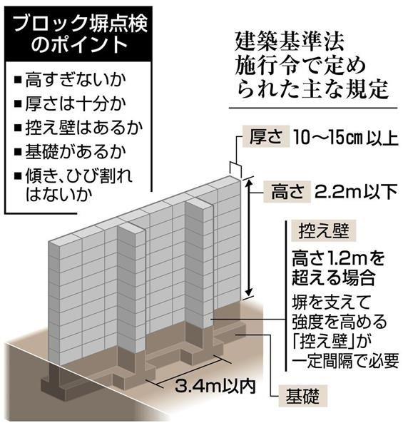 ブロック塀 ブログ 匠家 Shoya 匠がつくる 優しく快適な木の家 山梨県笛吹市の工務店